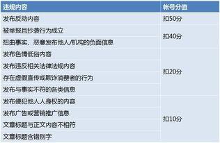 头条账号扣分了怎么恢复,轻松找回账号信用