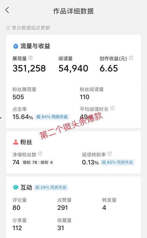 头条五千粉算什么,揭秘自媒体新门槛