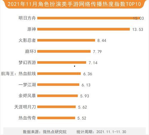 头条游戏指数在哪看,揭秘热门游戏排行，一键查看最新游戏动态