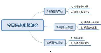 头条照片怎么算原创